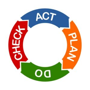pdac- quality at Polar Automation