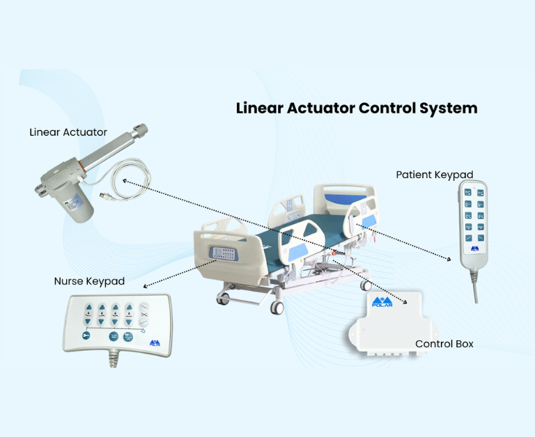 Linear Actuator System