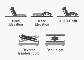 Hospital bed remotes in use for patient care in India