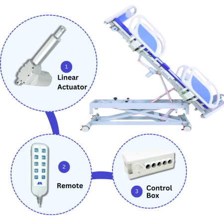 Hospital bed linear actuator system with remote and control box – Polar Automation India.