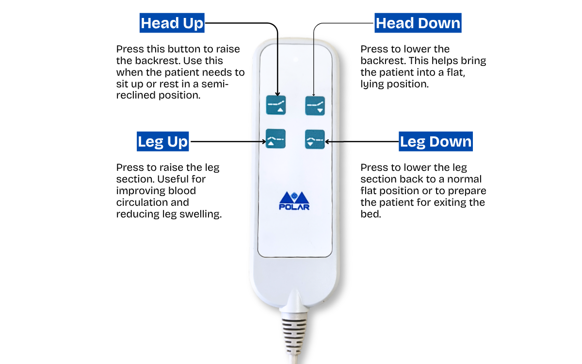 2 Function Remote for Hospital Beds