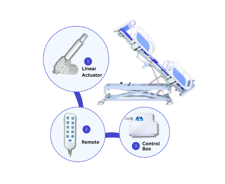 Why Polar Is the First Choice for Actuator Control Systems in Hospital Furniture Automation