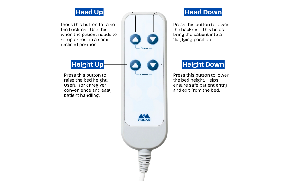 Patient Remotes for Hospital Beds
