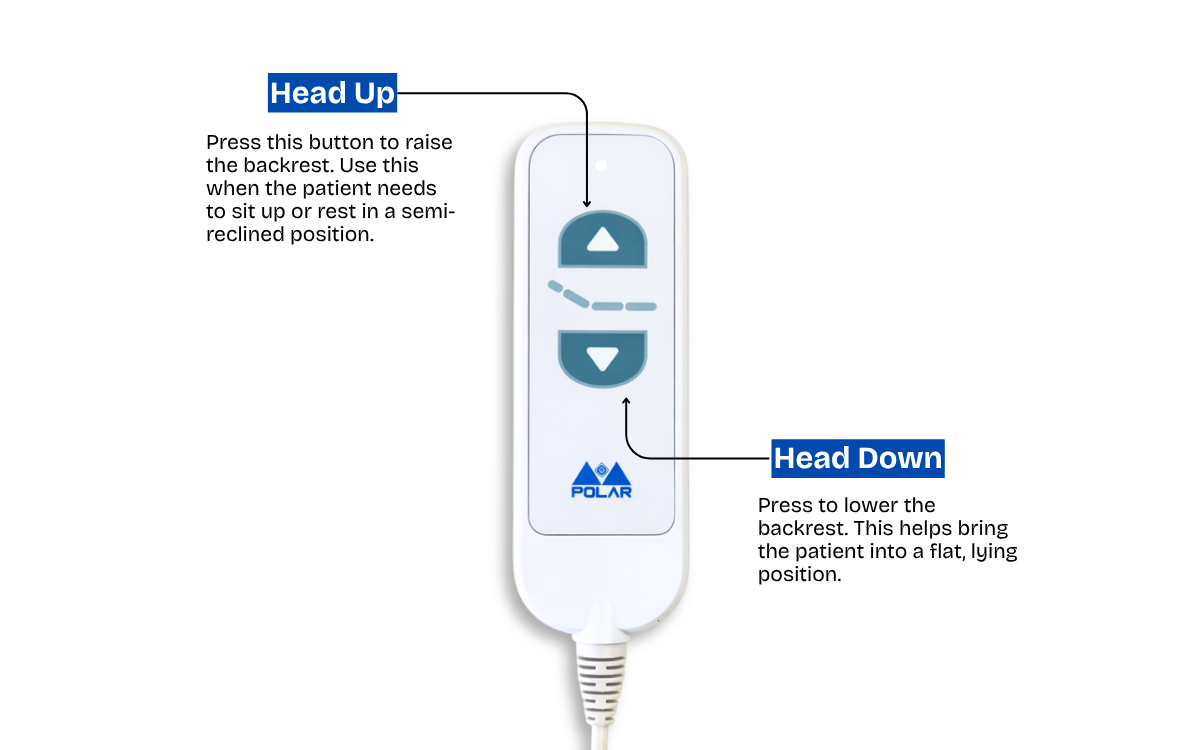 Patient Remotes for Hospital Beds