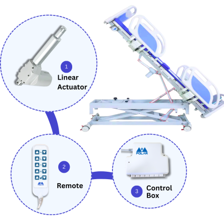 electric actuators for rehabilitation beds