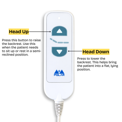 1 Function Hospital Bed Actuator