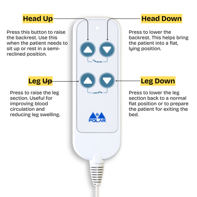 2 function linear actuator for hospital beds