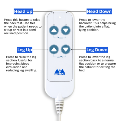 2 Function Remote for Hospital Beds