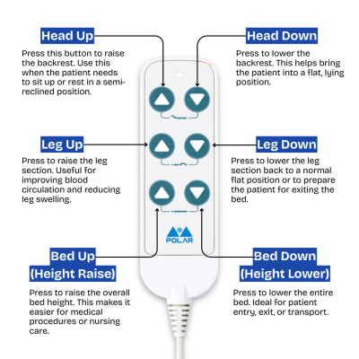 3 Function Remote for Hospital Beds