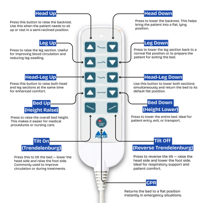 5 Function Remote for Hospital Beds