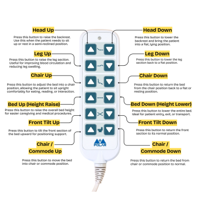 7 function linear actuator for hospital beds