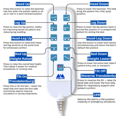 5 Function Remote for Hospital Beds