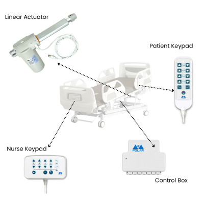 linear actuator for hospital beds (11)