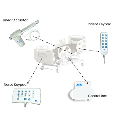 motorized linear actuator for hospital beds Linear actuator for hsopiatl beds