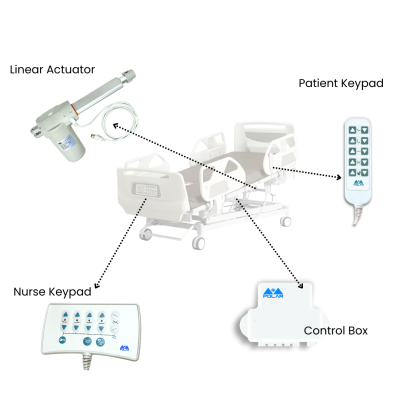 Linear actuator for hsopiatl beds